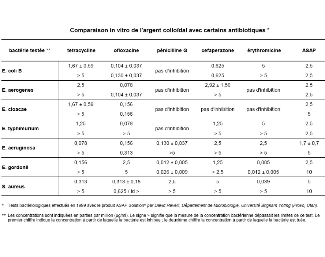 L'argent Coloïdal - Une arme contre les maladies - VOTRE DOSSIER COMPLET