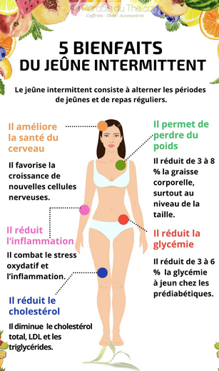 🌟 Les Bienfaits du Jeûne Intermittent sur la Santé Physique et Mentale 🌱