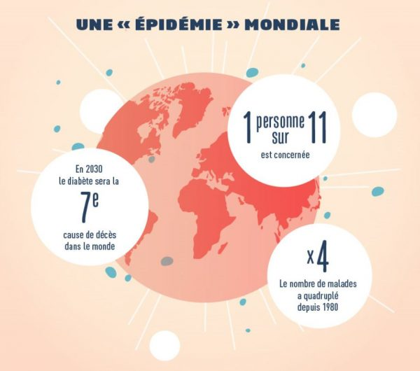 La naturopathie et le diabète : un duo gagnant pour ta santé !