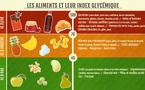 🍽️ Les Index Glycémiques : Comprendre et Utiliser en Cuisine pour une Alimentation Saine 🌱