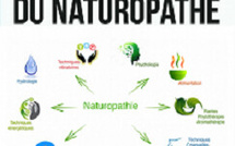 La naturopathie : Une approche globale